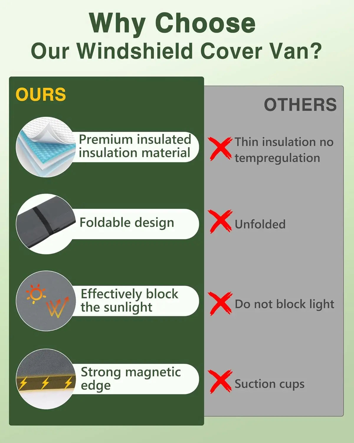 MELIPRON Window Cover Fits for Ford Transit High/Medium Roof Front Windshield Cover for Van